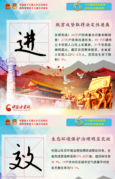 2020甘肅兩會|關(guān)鍵詞海報！6個關(guān)鍵詞帶你感受2019甘肅成績 