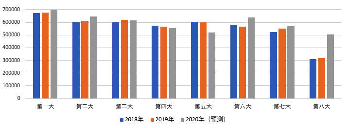 2020年國慶、中秋雙節(jié)甘肅省公路出行指南