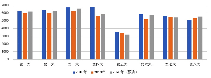 2020年國慶、中秋雙節(jié)甘肅省公路出行指南